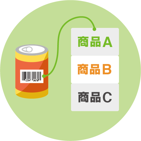 寄付品と管理バーコードの紐づけ